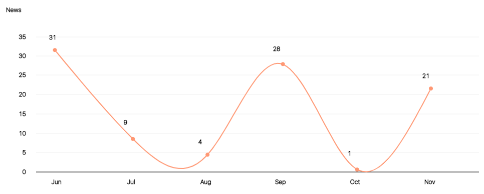 Headline analysis
