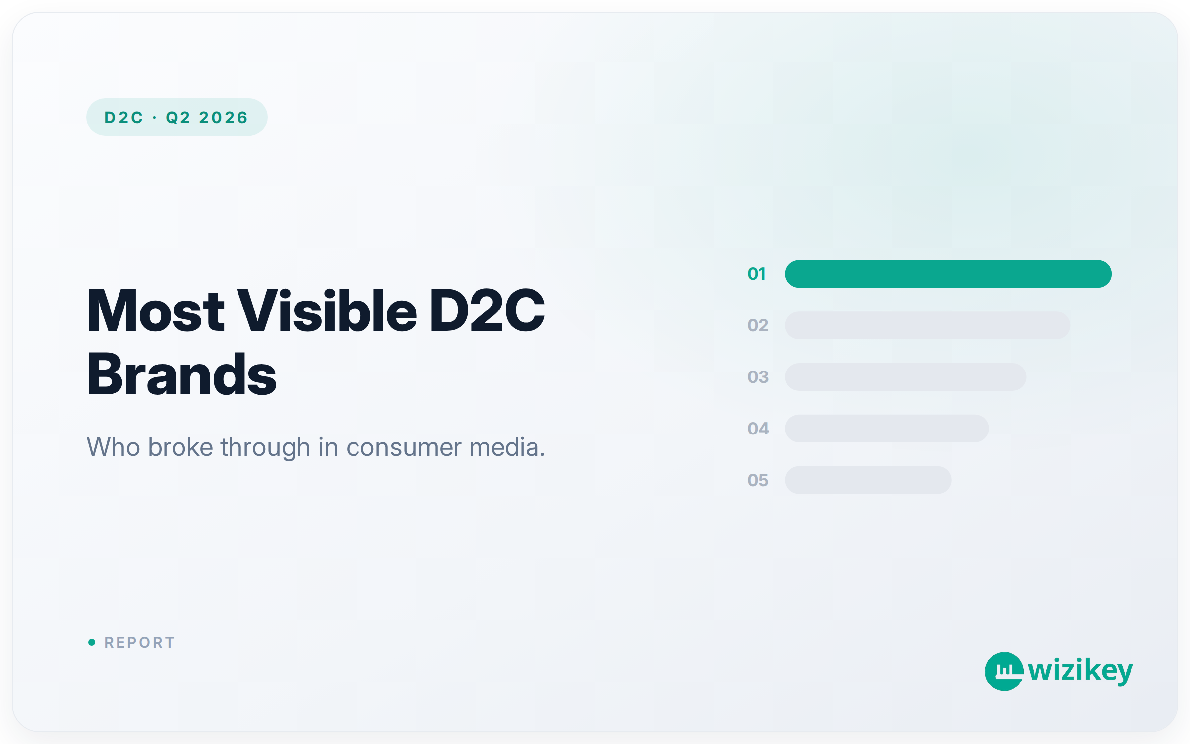 Most Visible D2C Brands in India 2026