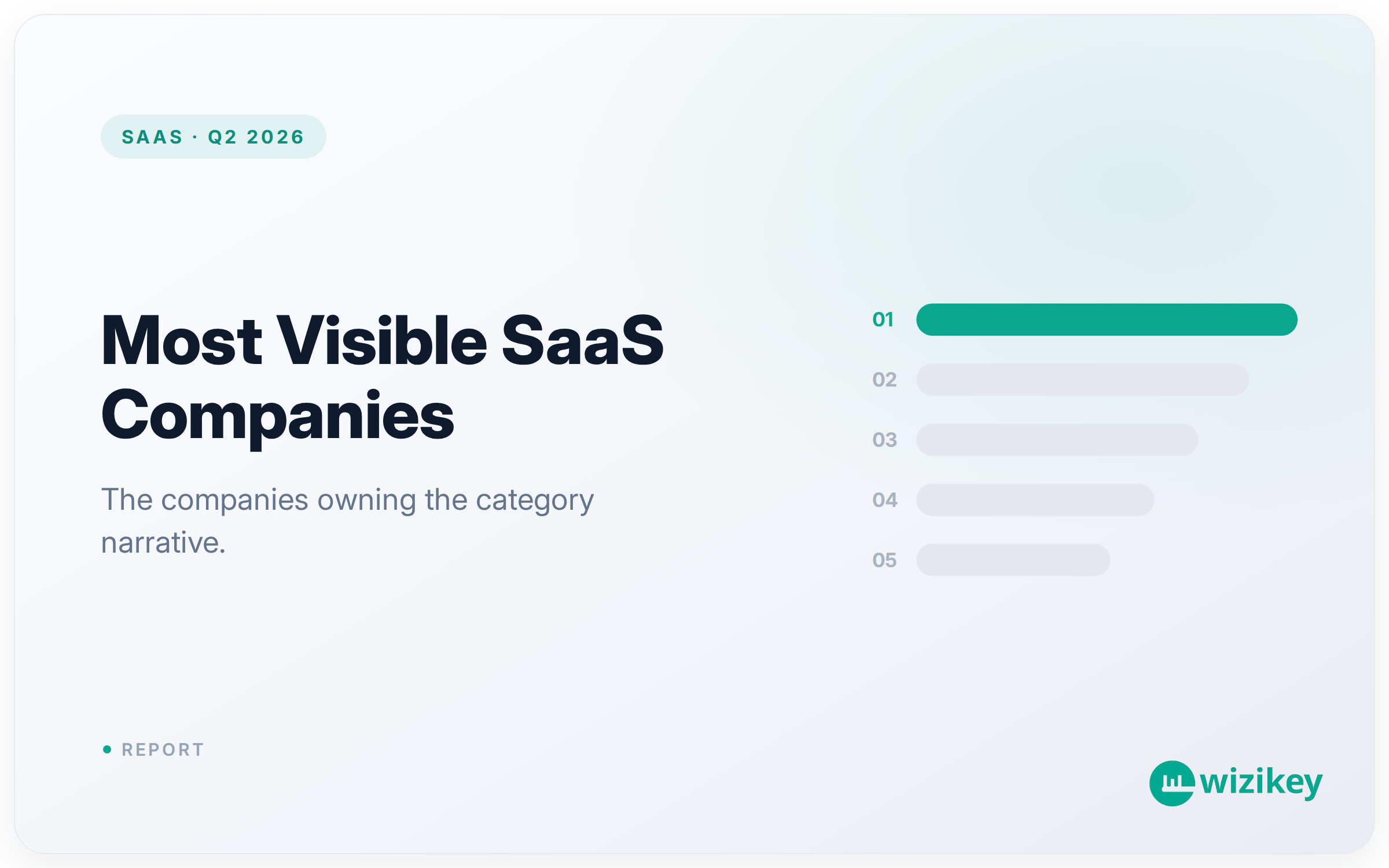 Most Visible SaaS Companies in India 2026